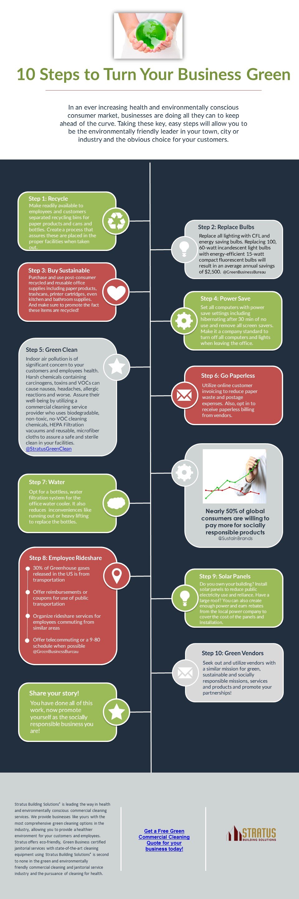 10 Easy Steps to Turn Your Business Green, Infographic, Stratus Building Solutions 