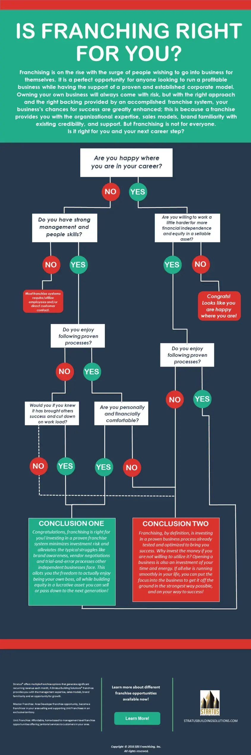 Is franchising right for you? Infographic, Stratus Building Solutions 